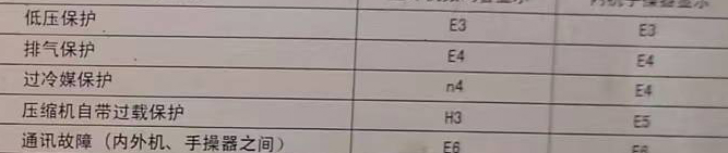 旺苍空调电话在哪里找